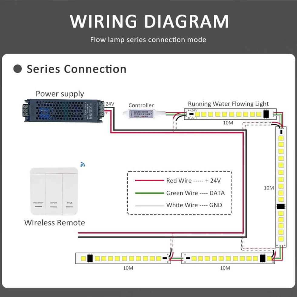 Running Flowing Water LED Strip Lights Kit - 2835 120L/m 24V WS2811 with Wireless Controller and Power Supply